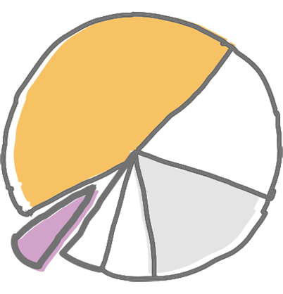 Overhead Costs